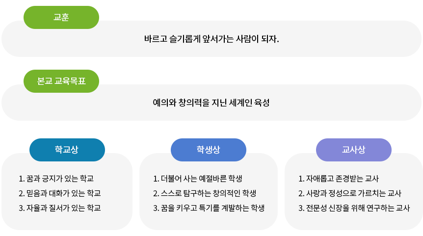 교육목표 이미지